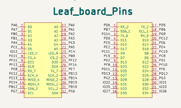 sourya Board Documentation
